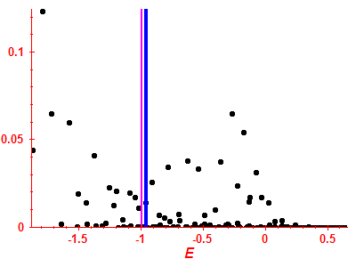 Strength function